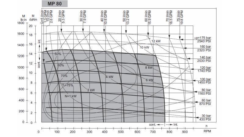 HYDRAULISK MOTOR MP 80 cc - 6 TENNER - FUNKSJONELL DIAGRAM