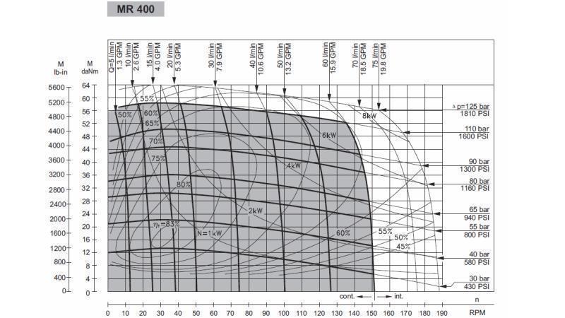 HYDRAULISK MOTOR MR 400 - FUNKSJONELL DIAGRAM