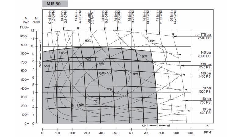 HYDROMOTOR MR 50 - FUNKSJONELL DIAGRAM