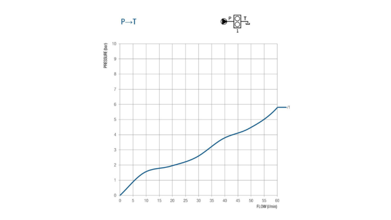 KLEP VOOR 50 LITRE DUBBELE SLAG BM45