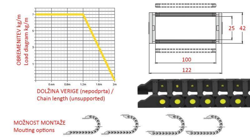 GUIDE KJEDE FOR HYDRAULISKE SLANGER CK25a (høyde 25mm-bredde 100mm)