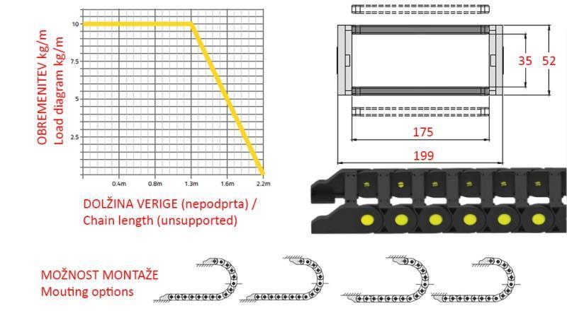 CEĻVEDĪBA ĶĒDEI HIDRAULISKĀM ŠŪNĀM CK35a (augstums 35mm-platums 175mm)