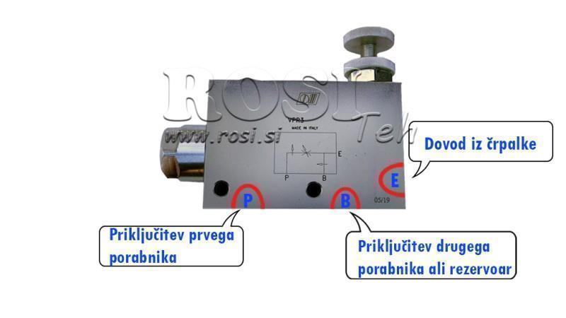 Instructions for PRIORITY VALVE VPR3 1 open line