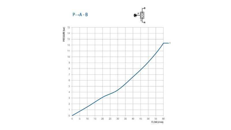 KLEP VOOR 50 LITRE DUBBELE SLAG BM45