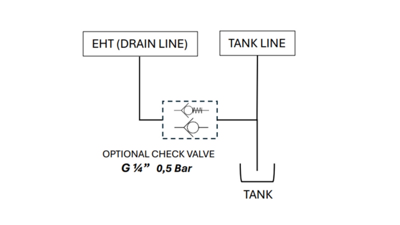 VANNE PROPORTIONNELLE POUR CHARGEUR FRONTAL DE TRACTEUR - LOAD SENSING LVM92 EHP