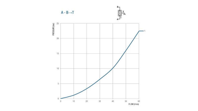 KLEP VOOR 50 LITRE DUBBELE SLAG BM45