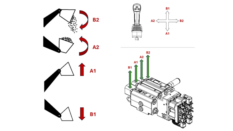 VANNE PROPORTIONNELLE POUR CHARGEUR FRONTAL DE TRACTEUR - LOAD SENSING LVM92 EHP