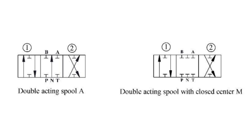 HYDRAULISK VENTIL P81-RS AUTOMATISK FOR SPLITTER - TO-HASTIGHETER