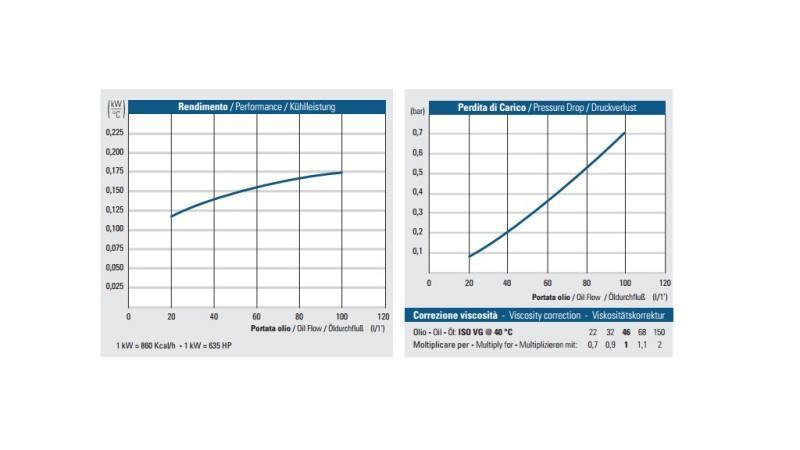 HLADILNIK OLJA DC 24V HY01804 20-100 LIT