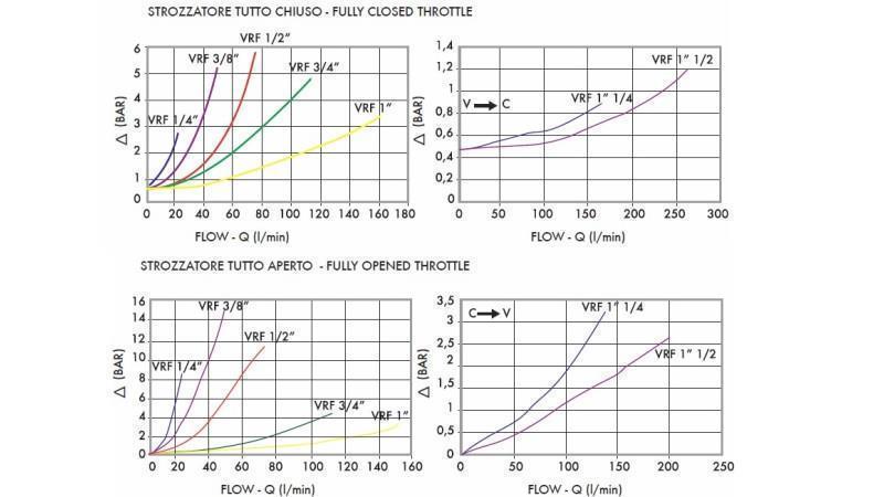 RØR STRØMREGULATOR VRF - diagram