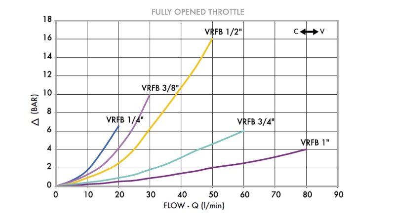 FLØTREGULATOR VRFB 1/2 TO-VEI - diagram
