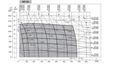 HYDRAULISK MOTOR MP 80 cc - 6 TENNER - FUNKSJONELL DIAGRAM