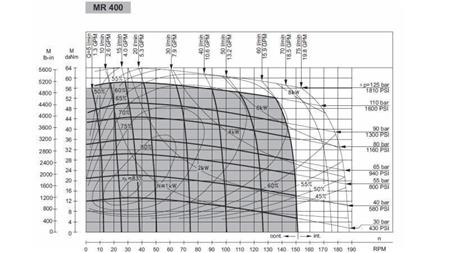 HYDRAULISK MOTOR MR 400 - FUNKSJONELL DIAGRAM