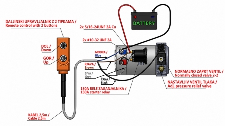 MINI HYDRAULISK ENHET 12V DC - 0.8KW = 0.5CC - 1.5 LITER - ENKEL-TRYKK MONTERING (PVC) MED MANUELL PUMPE