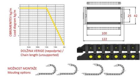 GUIDE KJEDE FOR HYDRAULISKE SLANGER CK25a (høyde 25mm-bredde 100mm)