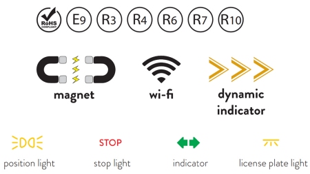 LED MAGNETIC LIGHT KIT - WIRELESS 12/24V CANBUS