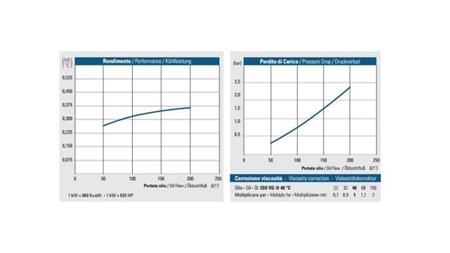 OIL COOLER AC 230V HY05701 50-200 LIT