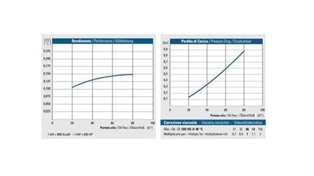 OIL COOLER DC 24V HY01604 20-80 LIT