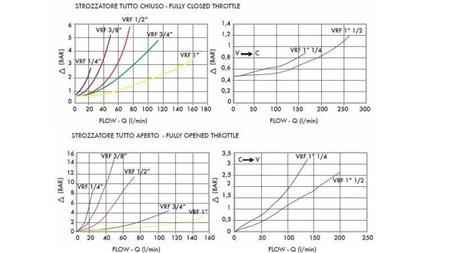 RØR STRØMREGULATOR VRF - diagram