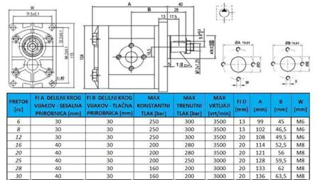 HYDRAULIC PUMP GR.2 6 CC RIGHT - FLANGE