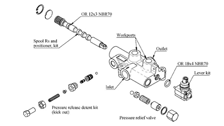 HYDRAULIC VALVE P81-RS AUTOMATIC FOR SPLITTER - TWO-SPEED