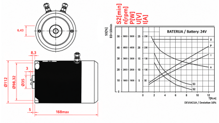 MOTOR DE SUBSTITUIÇÃO PARA POWER-PACK HIDRÁULICO 24 V DC