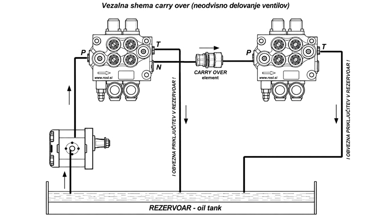 CARRY-OVER FOR R80 ECO MANUAL VALVE