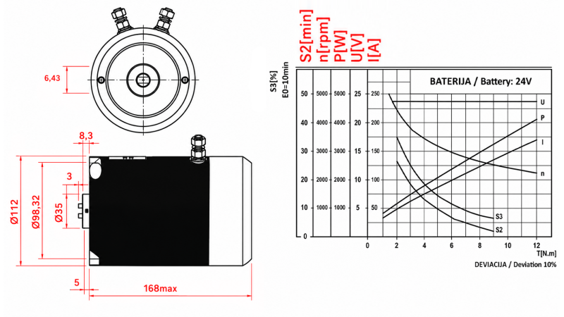 MOTOR DE SUBSTITUIÇÃO PARA POWER-PACK HIDRÁULICO 24 V DC