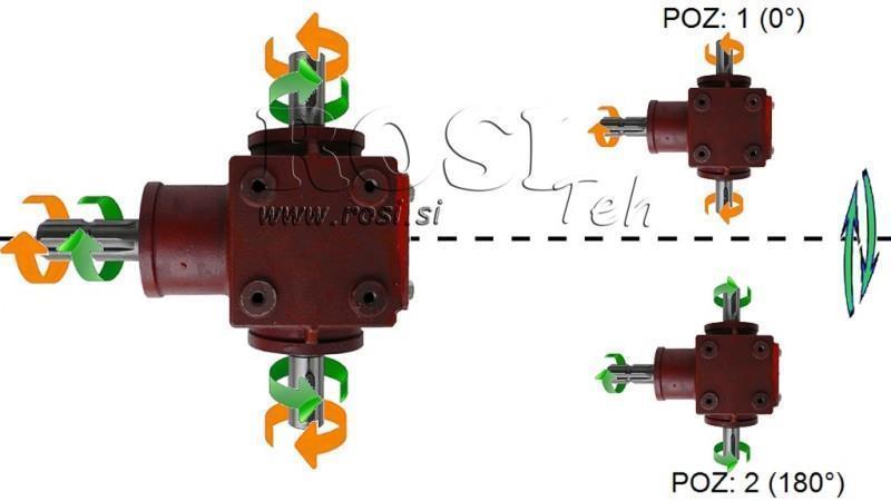 REDUTOR DE ÂNGULO PTO-R20T 1:2 (25HP-18kW)