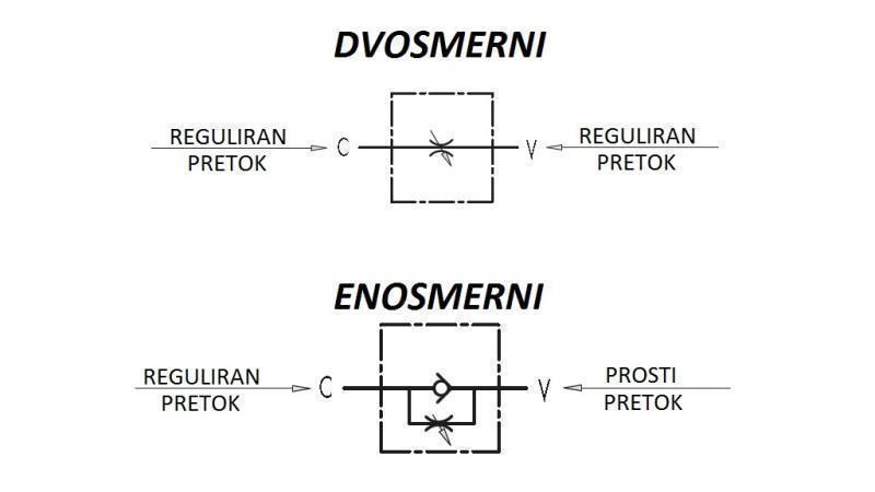 ÁRAMLÁS SZABÁLYOZÓ VRFB 1/2 KÉTIRÁNYÚ - diagram
