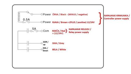 KONTROLER RADIA 2CH - 12/24V