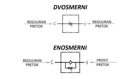 ÁRAMLÁS SZABÁLYOZÓ VRFB 1/2 KÉTIRÁNYÚ - diagram