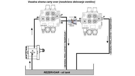 CARRY-OVER C2xP80