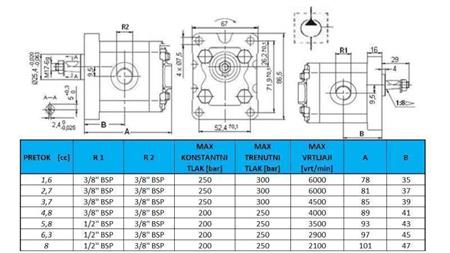 HYDRAULISK PUMPE GR.1 5.8 CC VENSTRE - GJENGA
