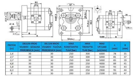 HIDRAULISKĀ SŪKNE GR.1 3.7 CC LABĀ - FLANGE
