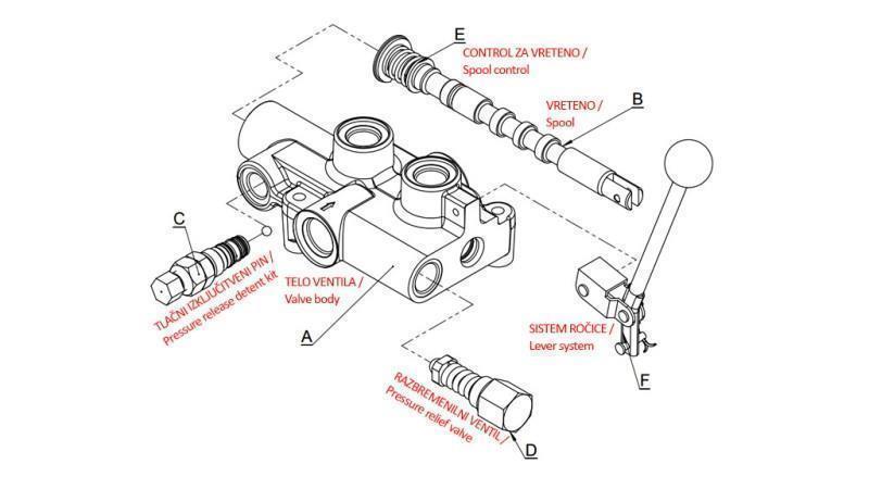 HYDRAULISK VENTIL P81-Rs AUTOMATISK TIL TRÆ SPLITTER - TO HASTIGHEDER