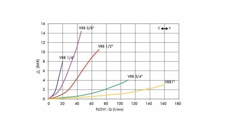 REGULATOR PRZEPŁYWU RURY VRB 1/2 PODWÓJNY - schemat